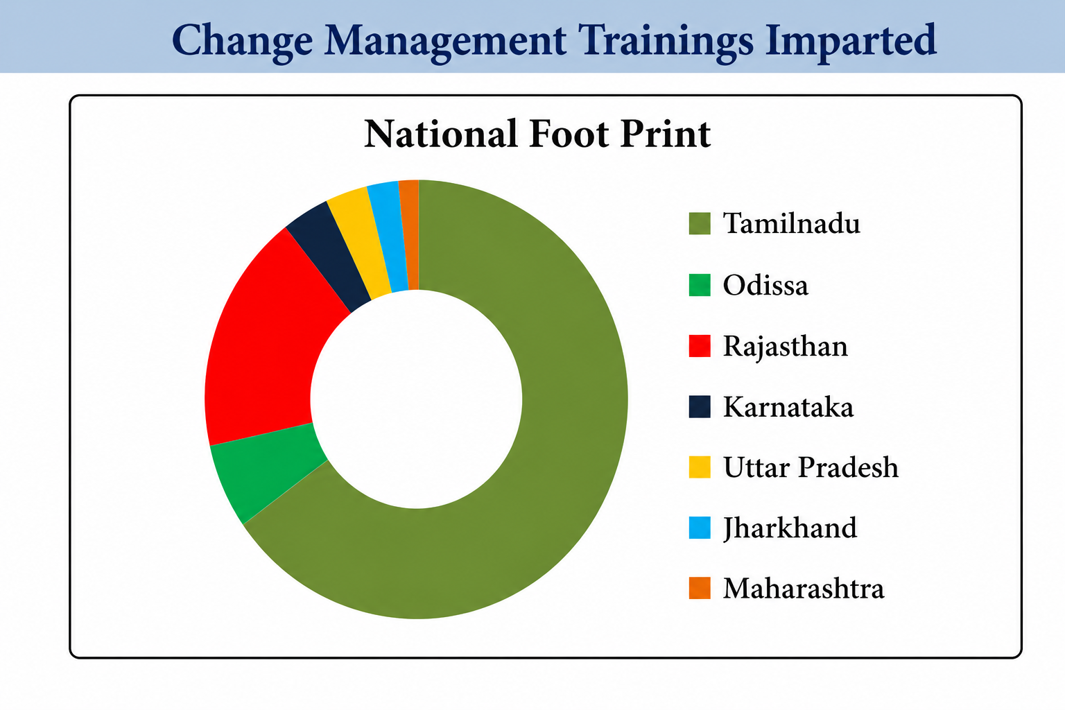 Elected representatives training
