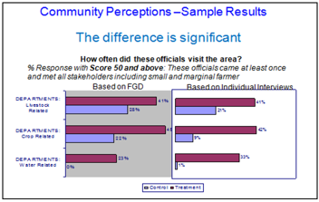FLL Evaluation Chart 1
