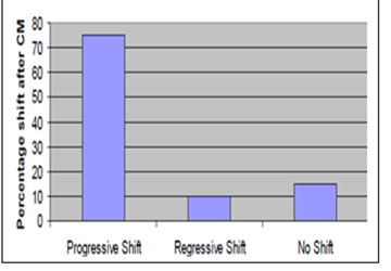 FLL Evaluation Chart 3