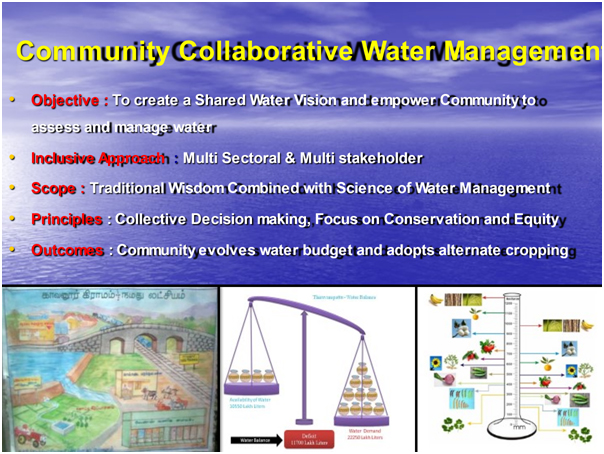Impact Activity 1